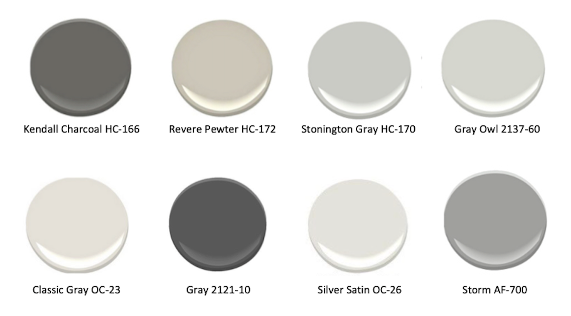 Colour Customizer | Wet Paint! Kitchen and Bath Cabinet Painting